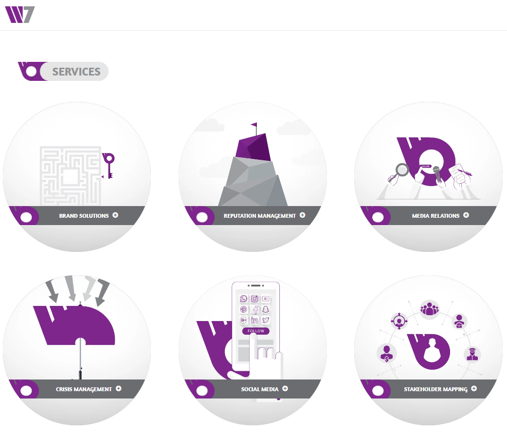 W7Worldwide, Saudi Arabia